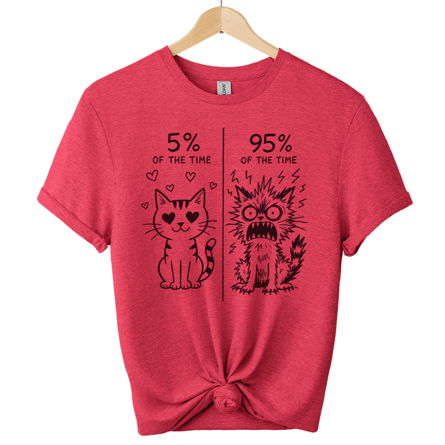 5 Percent Of The Time Sweet Cat 95 Percent