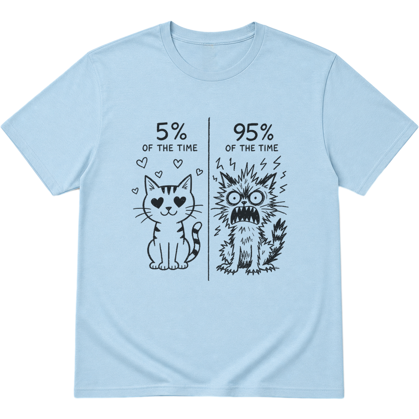 5 Percent Of The Time Sweet Cat 95 Percent